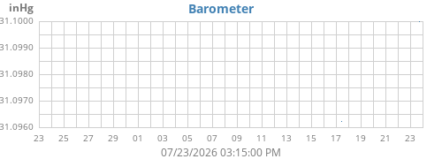 monthbarometer