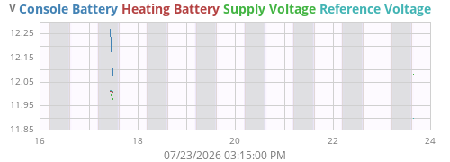 weekvolt