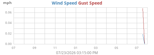 yearwind